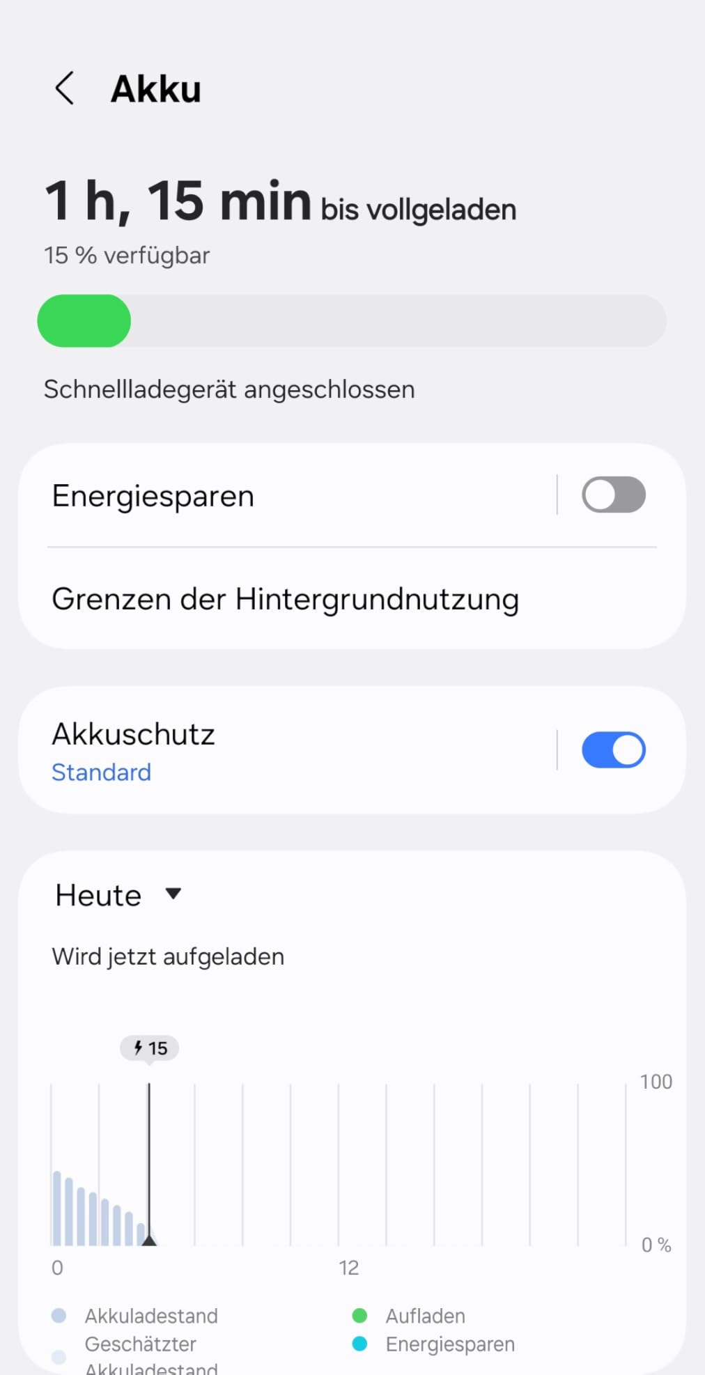 Gut mit Abstrichen