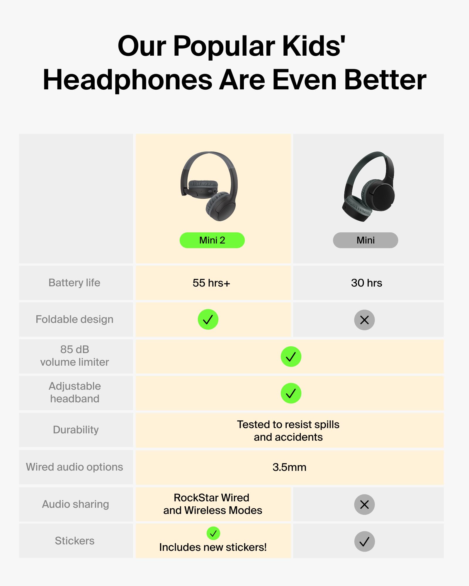 belkin-soundform-mini-2-kabellose-on-ear-kinderkopfh-rer-schwarz-bluetooth-5-4-8 image 2
