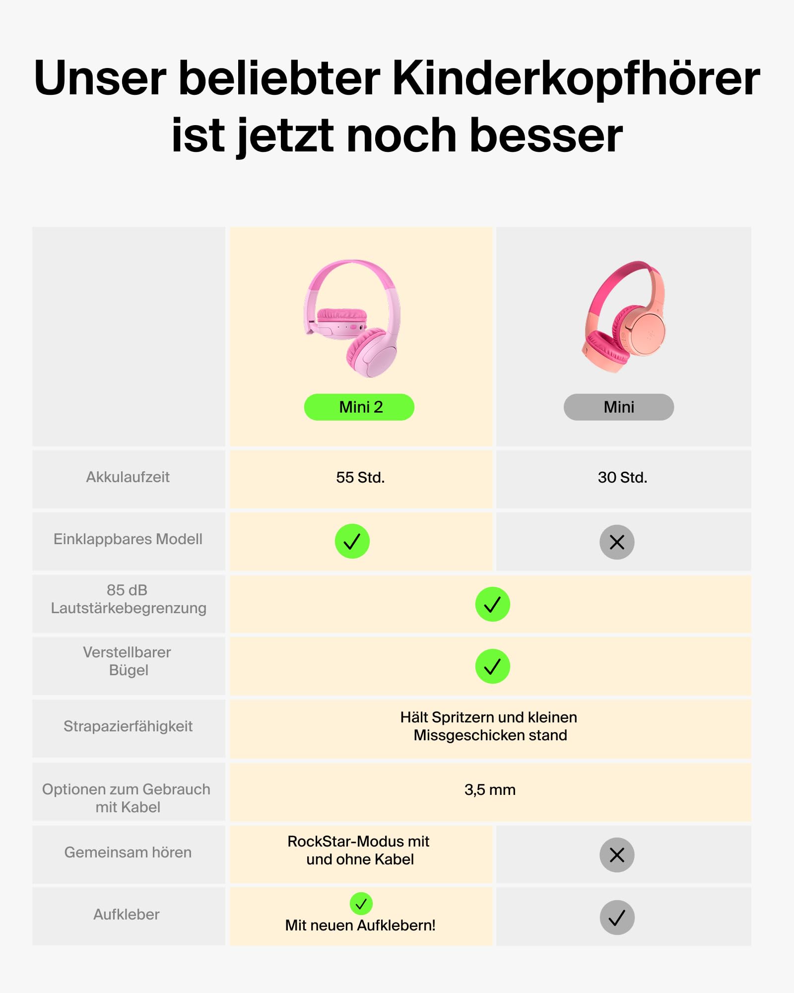 belkin-soundform-mini-2-kinder-kopfh-rer-kabelloser-on-ear-bluetooth-kopfh-rer-m-2 image 2
