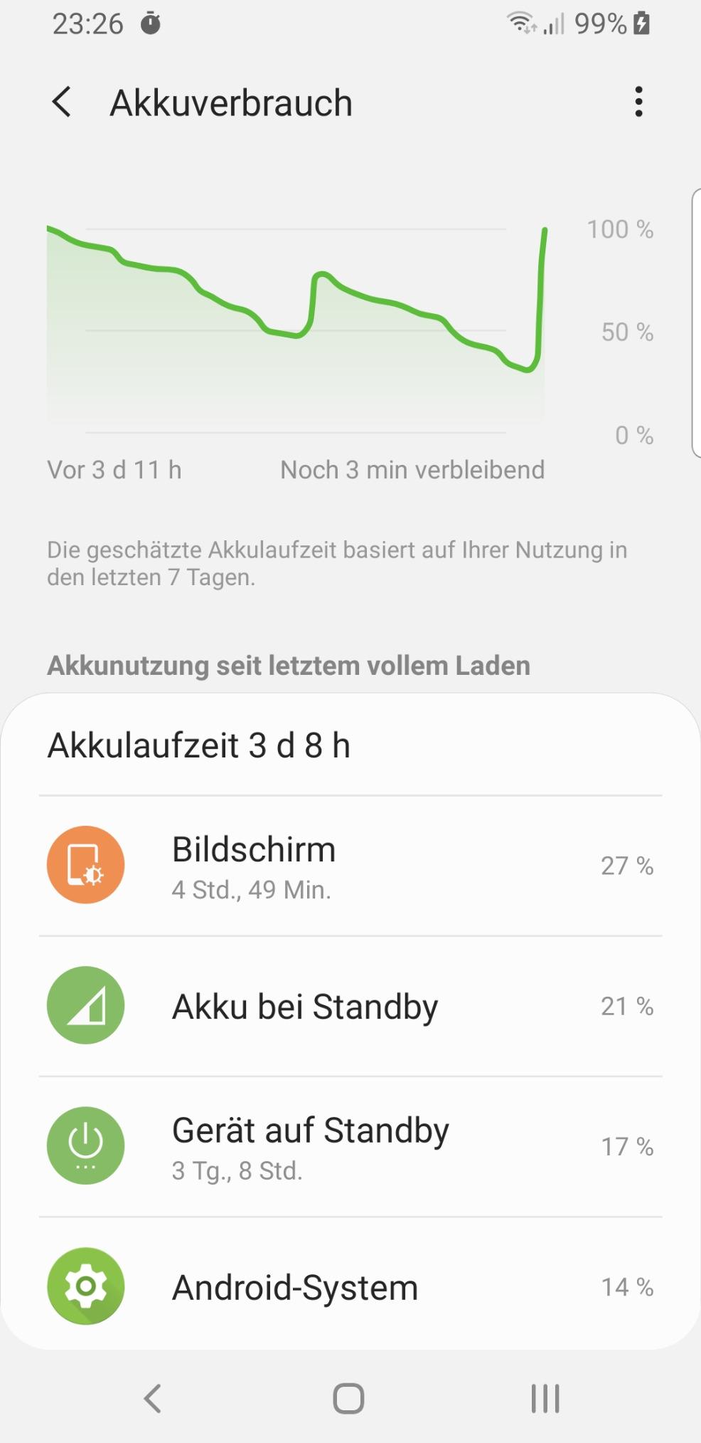 Perfekt für die Reise