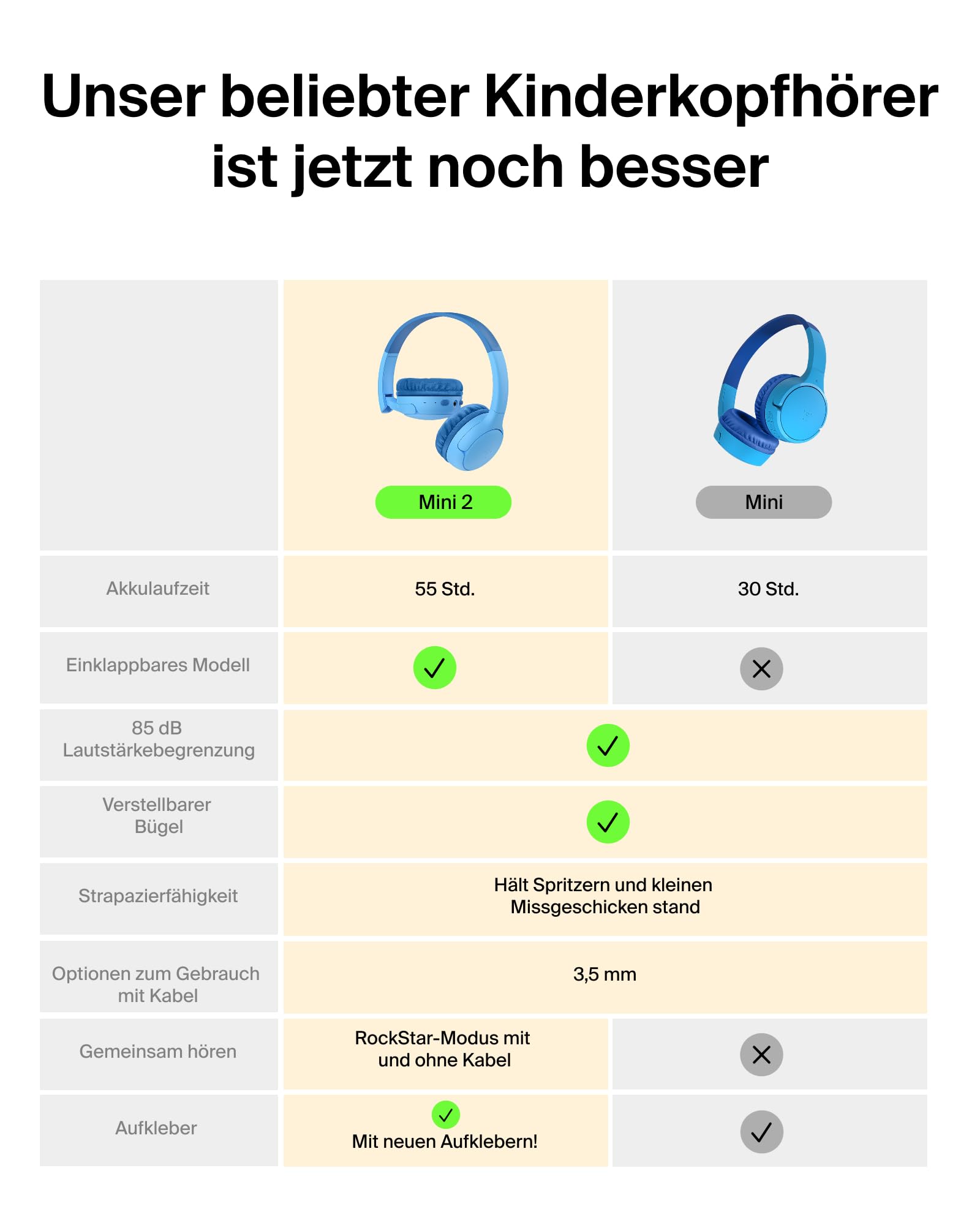 belkin-soundform-mini-2-kinder-kopfh-rer-kabelloser-on-ear-bluetooth-kopfh-rer-m image 2