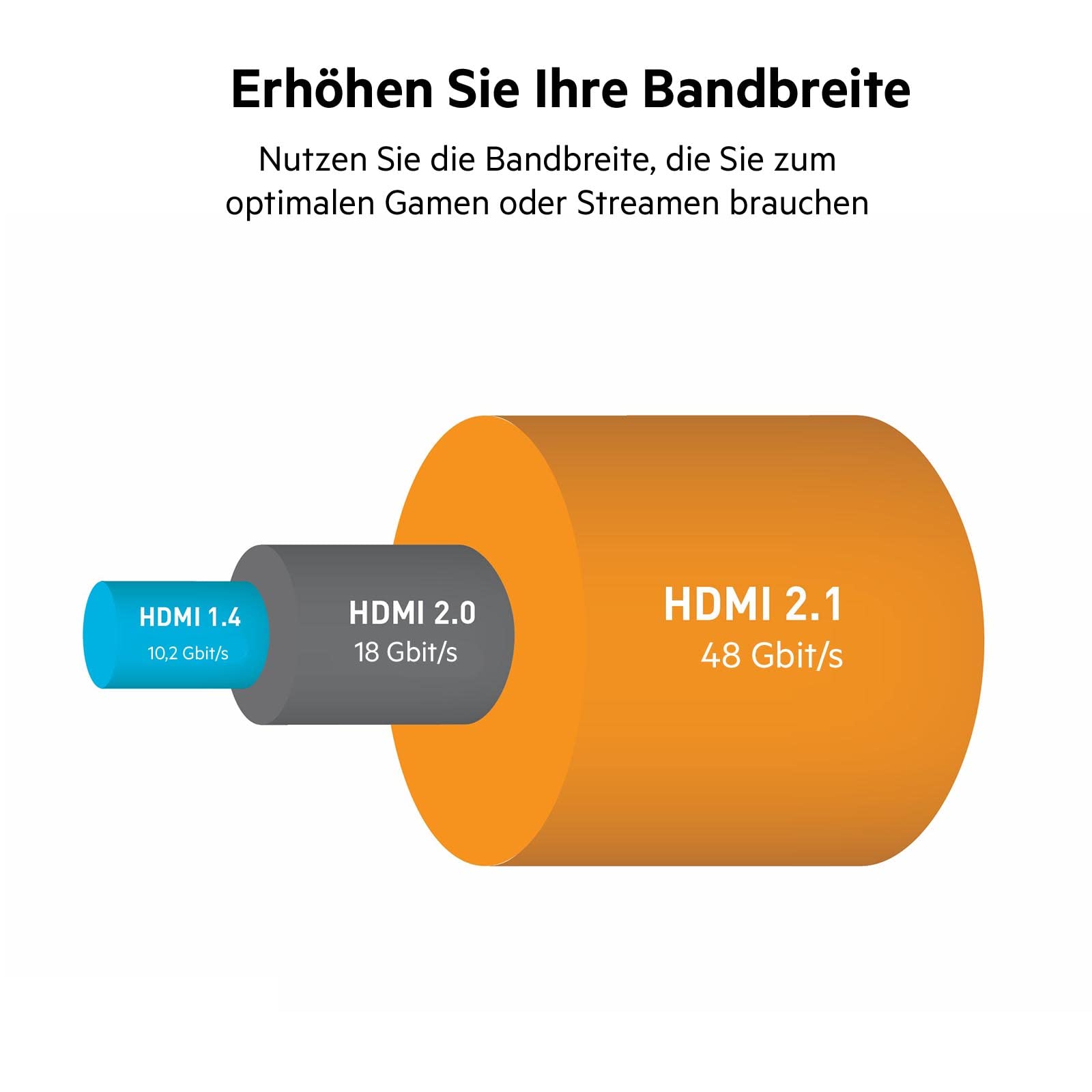 belkin-ultra-high-speed-hdmi-2-1-kabel-2-2-m-8k-60hz-4k-120hz-dolby-vision-48-gb image 3