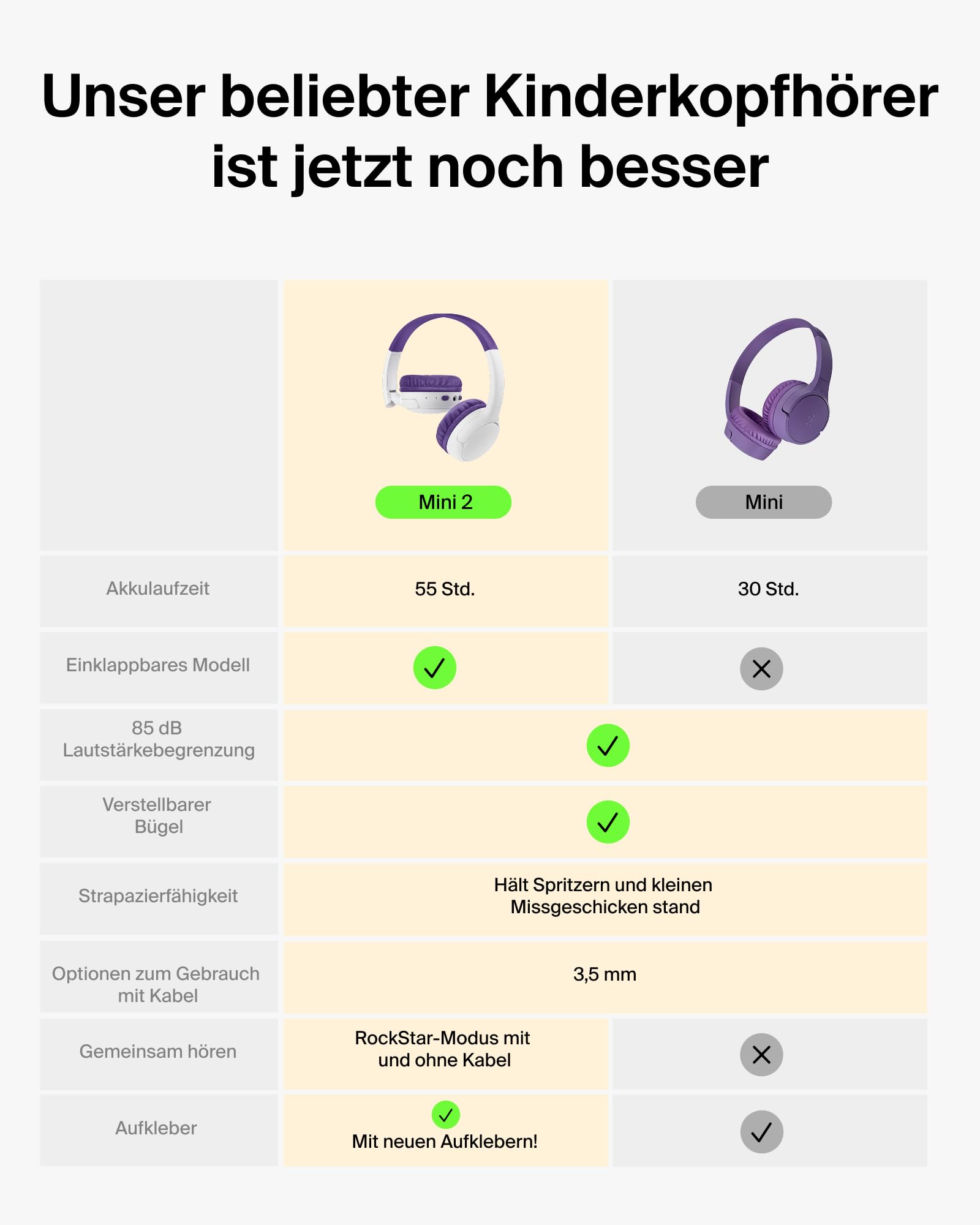 belkin-soundform-mini-2-kabelloser-on-ear-bluetooth-kopfh-rer-f-r-kinder-55-h-la image 3