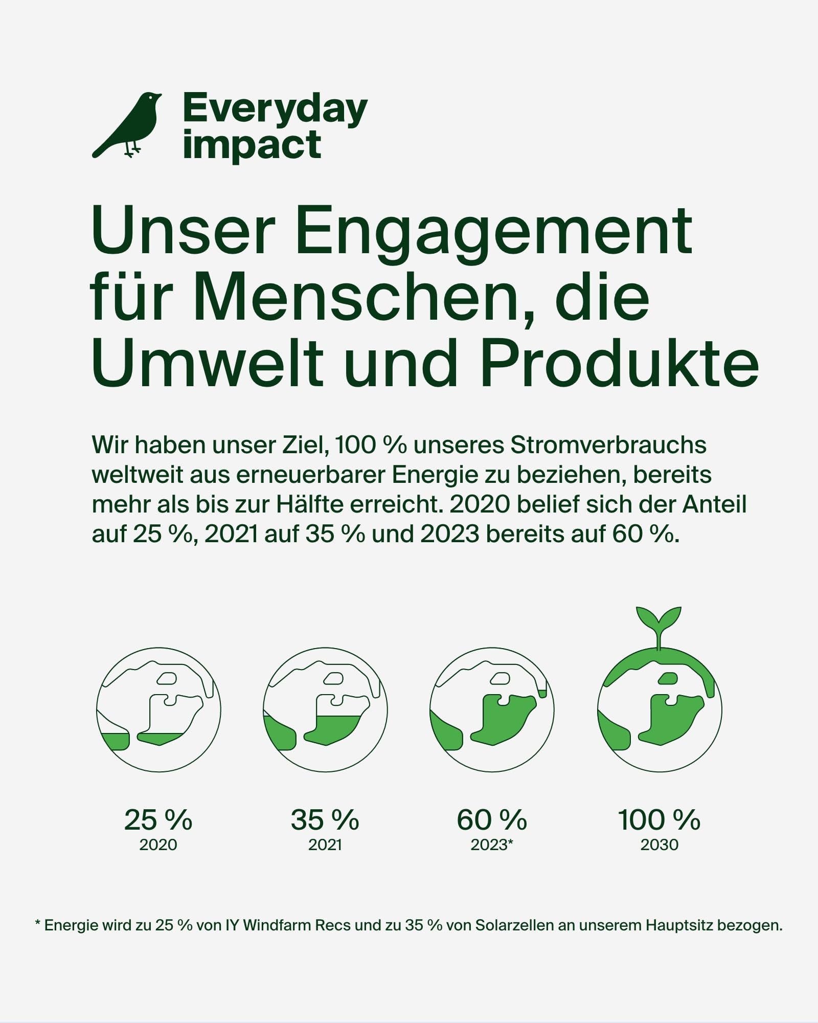 belkin-boostcharge-usb-a-auf-usb-c-ladekabel-2er-pack-1-5-m-15-w-geflochten-schn image 7