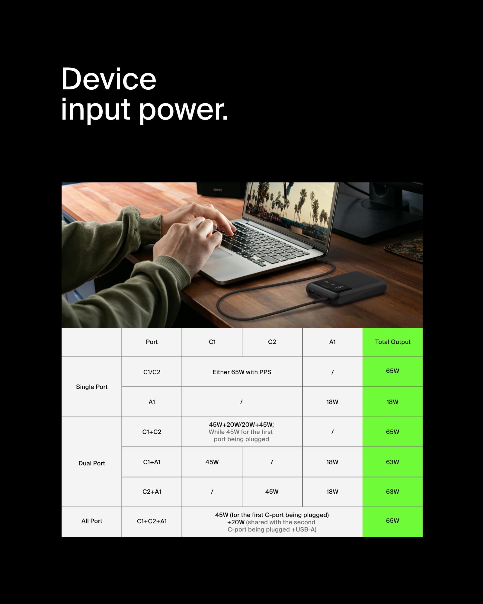 belkin-boostcharge-20000-mah-laptop-power-bank-65-w-usb-c-power-delivery-2x-usb- image 5