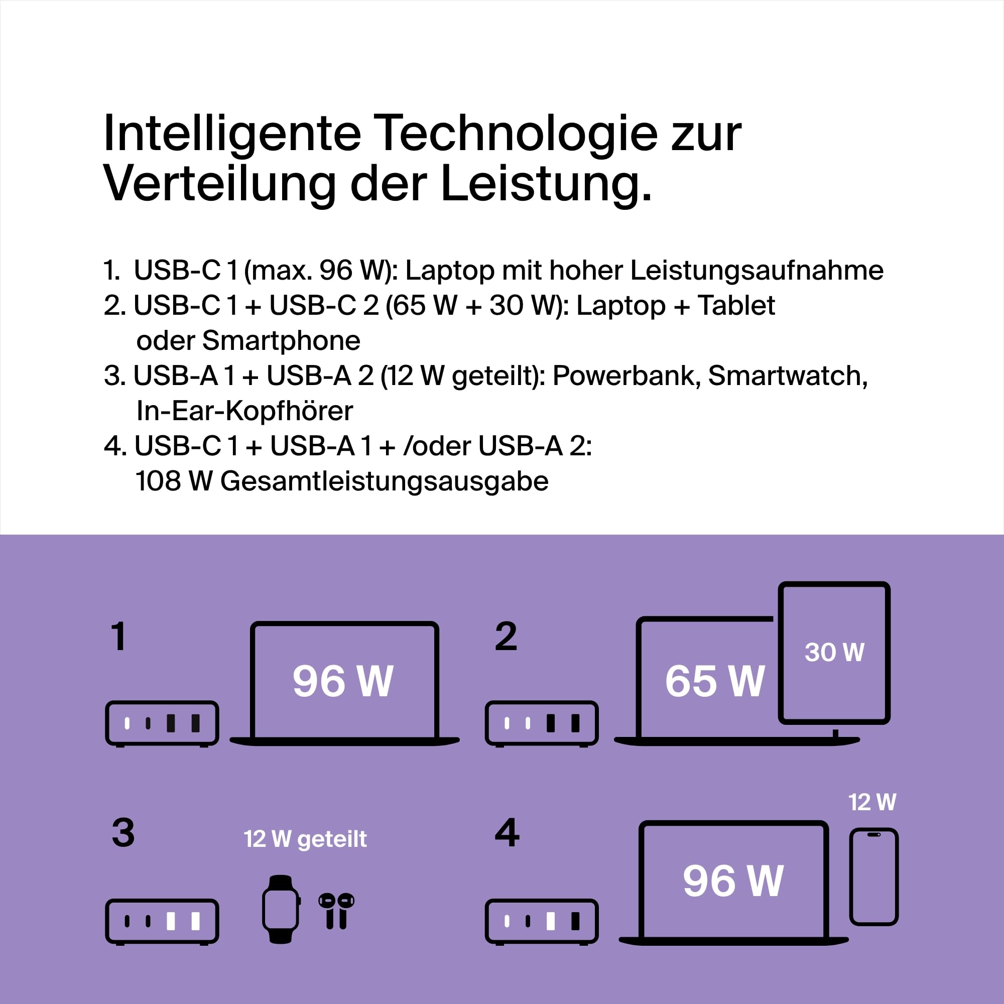 belkin-108-w-gan-usb-ladestation-mit-2x-usb-c-und-2x-usb-a-4-ger-te-ladeger-t-f- image 2