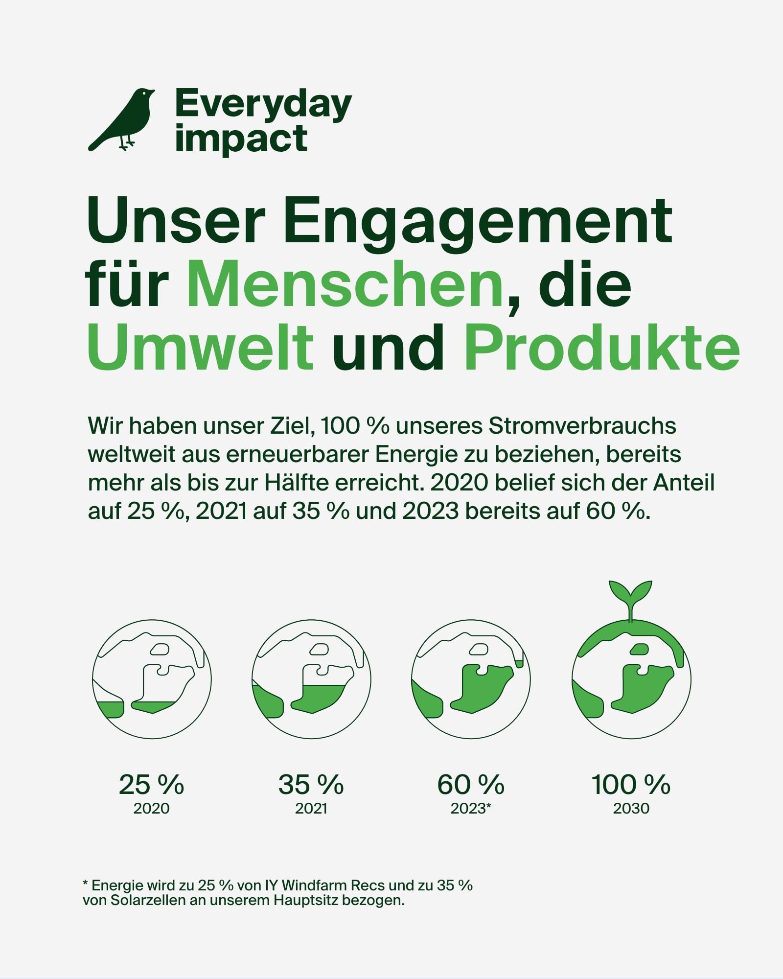 belkin-boostcharge-geflochtenes-usb-a-auf-lightning-ladekabel-2er-pack-1-5-m-mfi image 7